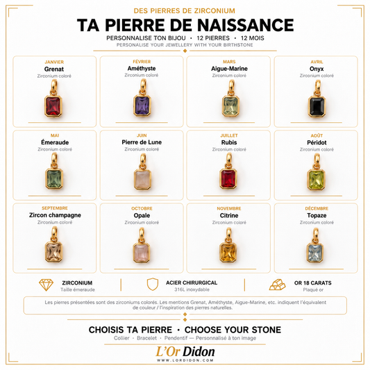 Les 12 pierres de naissance par mois et leurs couleurs